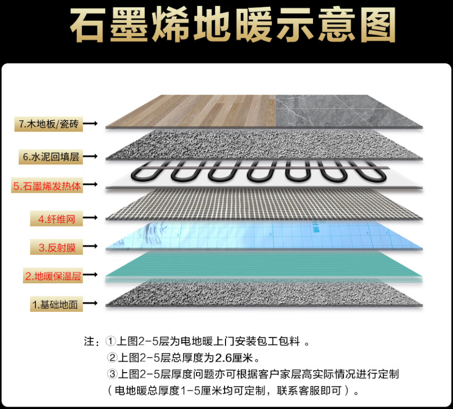 长泰县 石墨烯电地暖公司哪家好？施工质量核心标准